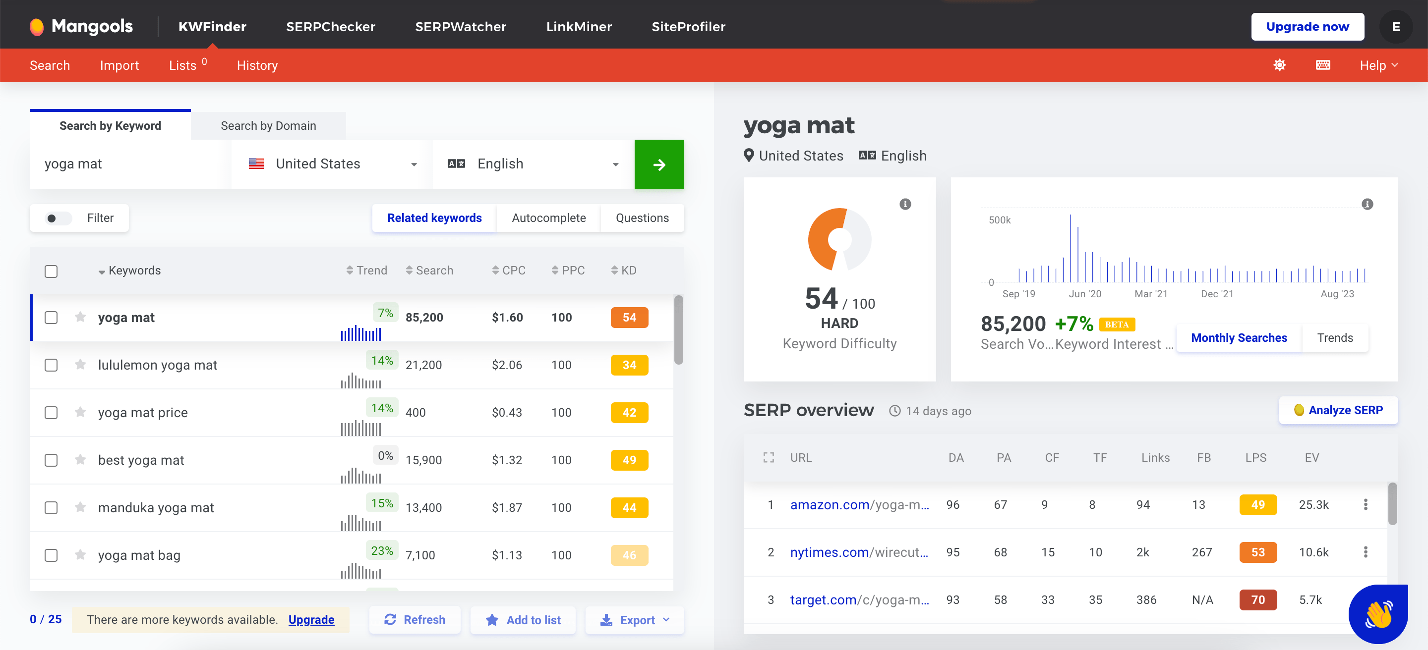 Mangools interface