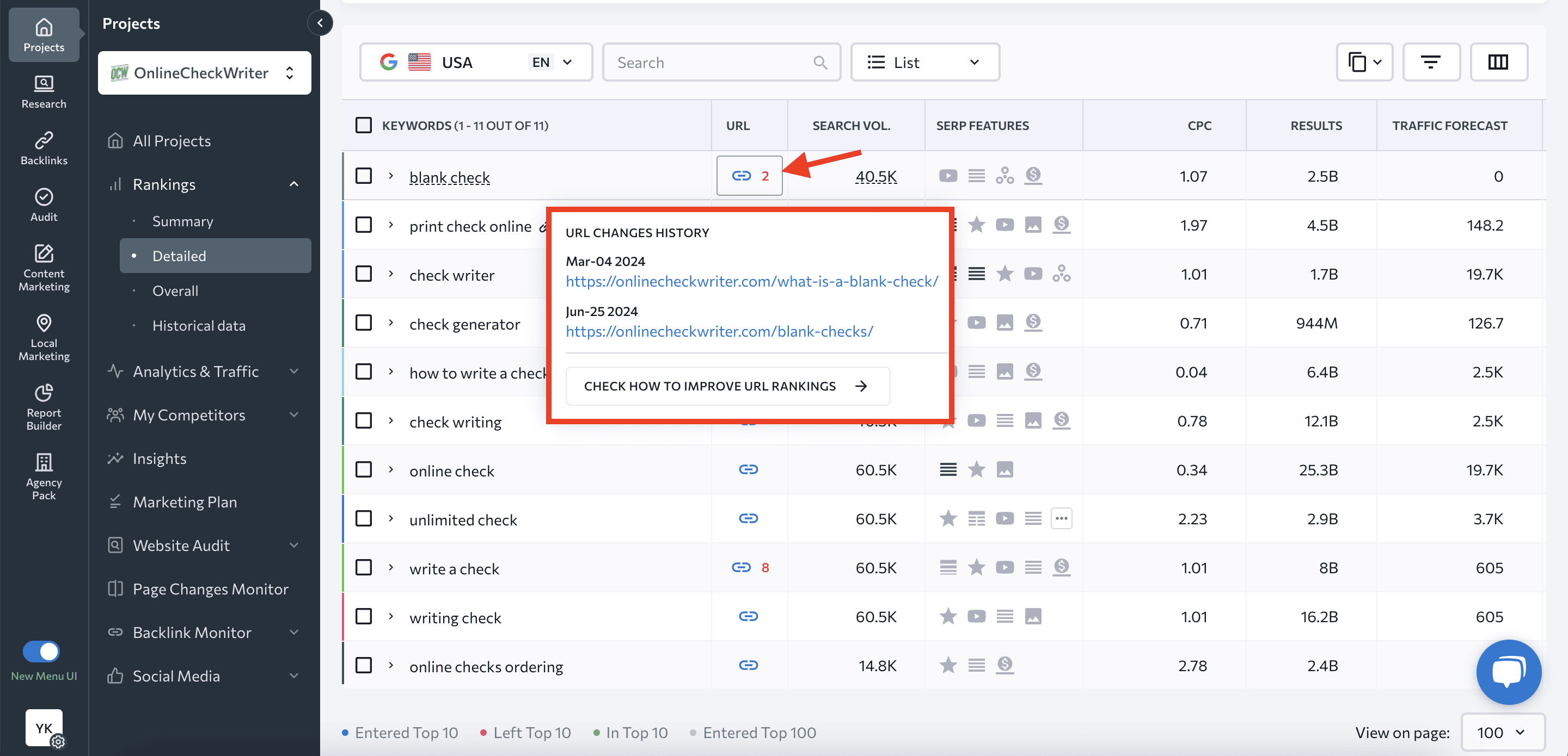 Several URLs rank for the keyword