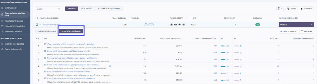 Resultados orgánicos de las keywords