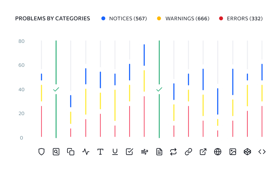 Problèmes par catégories 