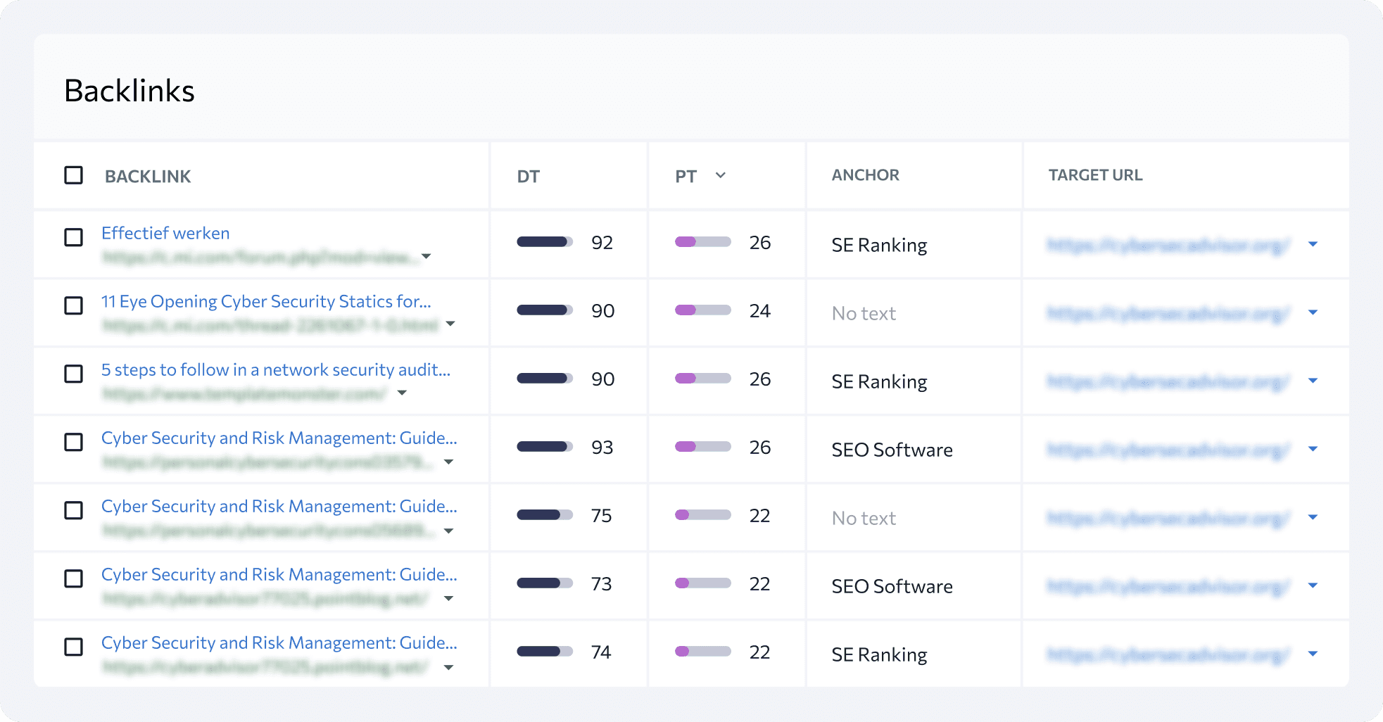 Analyse SEO off-page