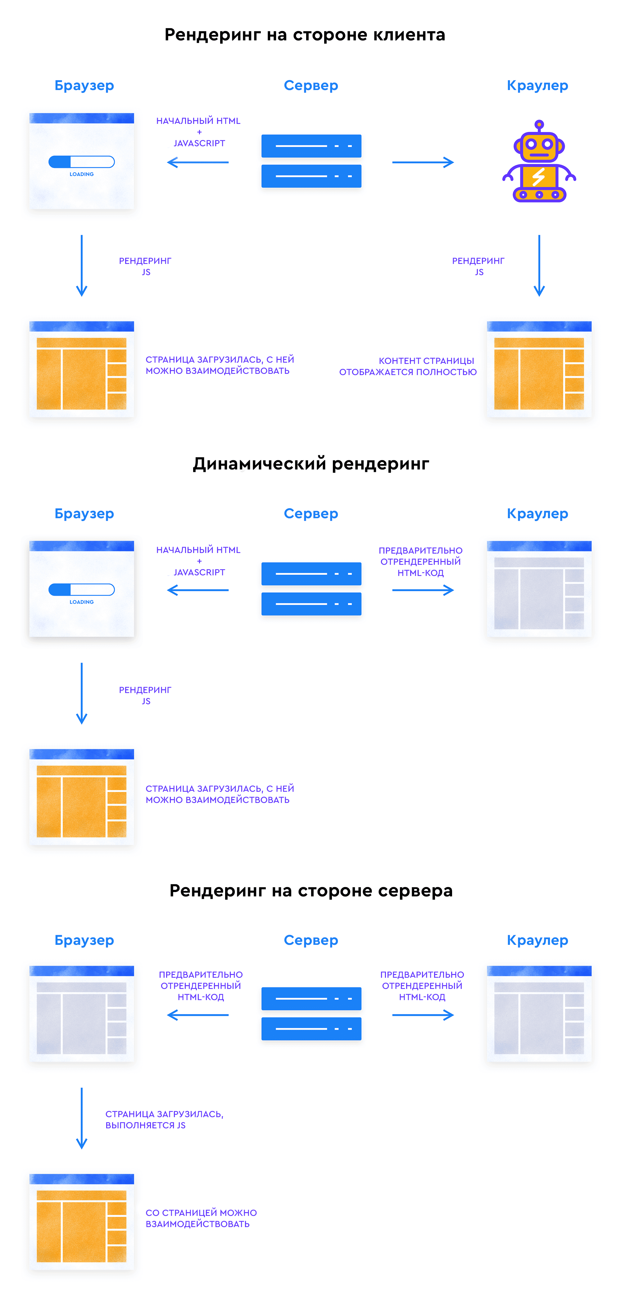 Методы рендеринга JavaScript